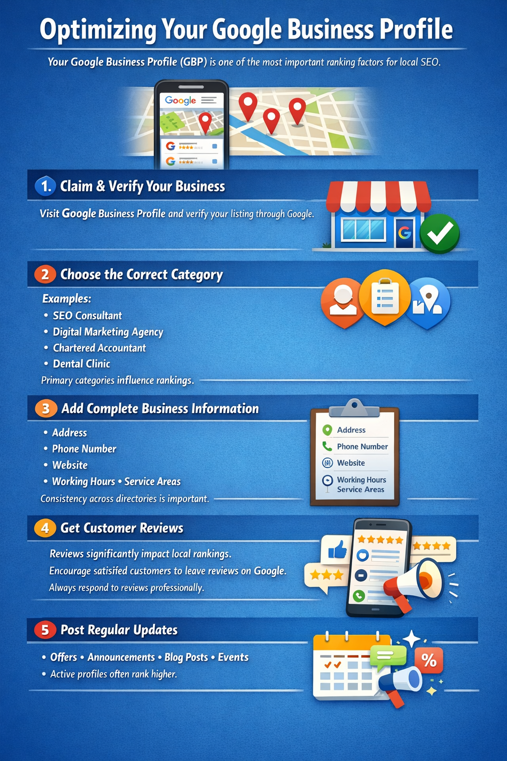 Google Business Profile optimization for Bangalore businesses