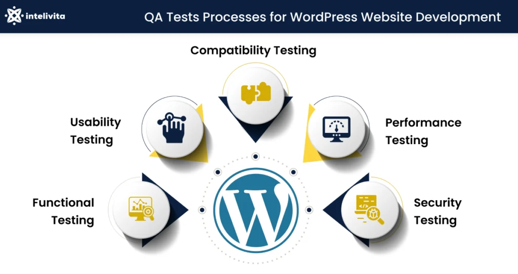 qa tests processes for building a custom wordpress website