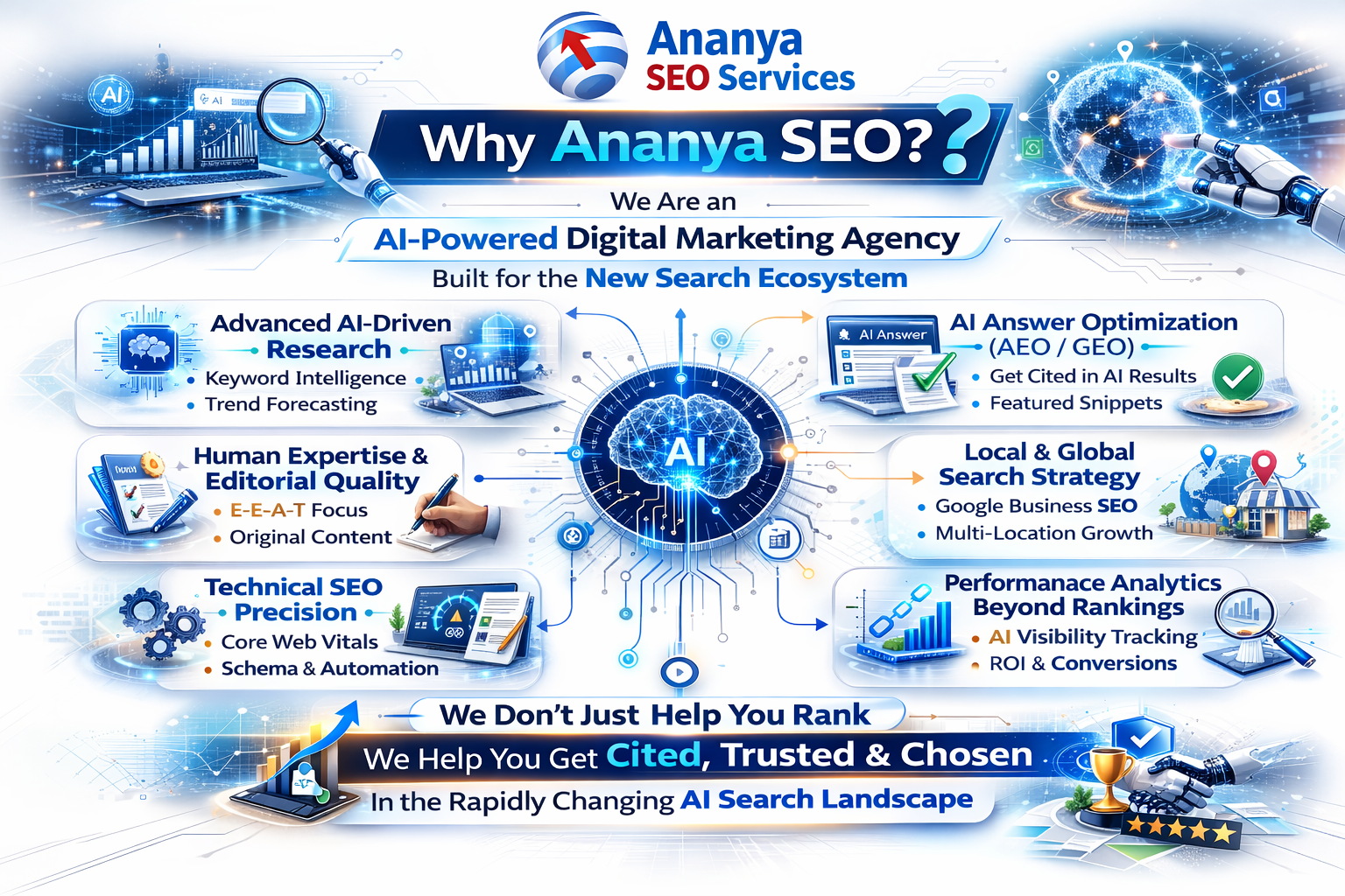 why ananyaseo for ai-seo
